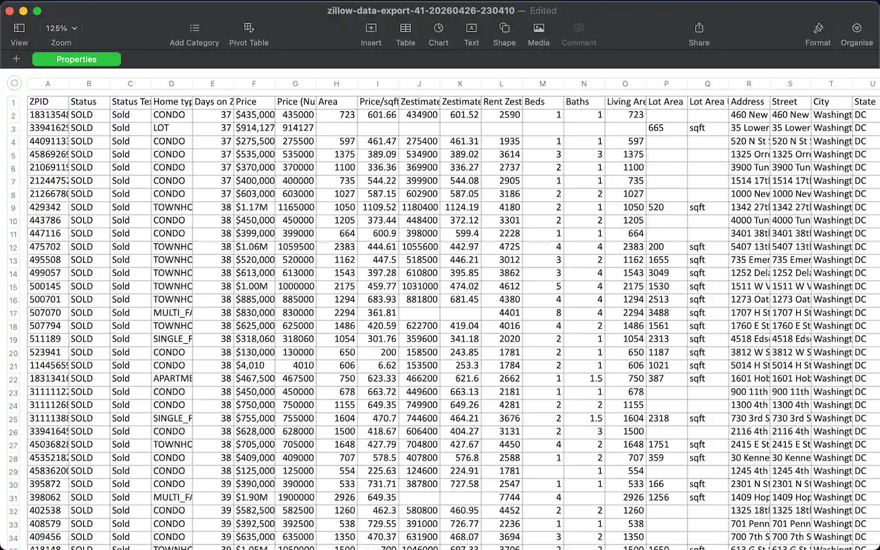 exported Zillow listing CSV data in a spreadsheet